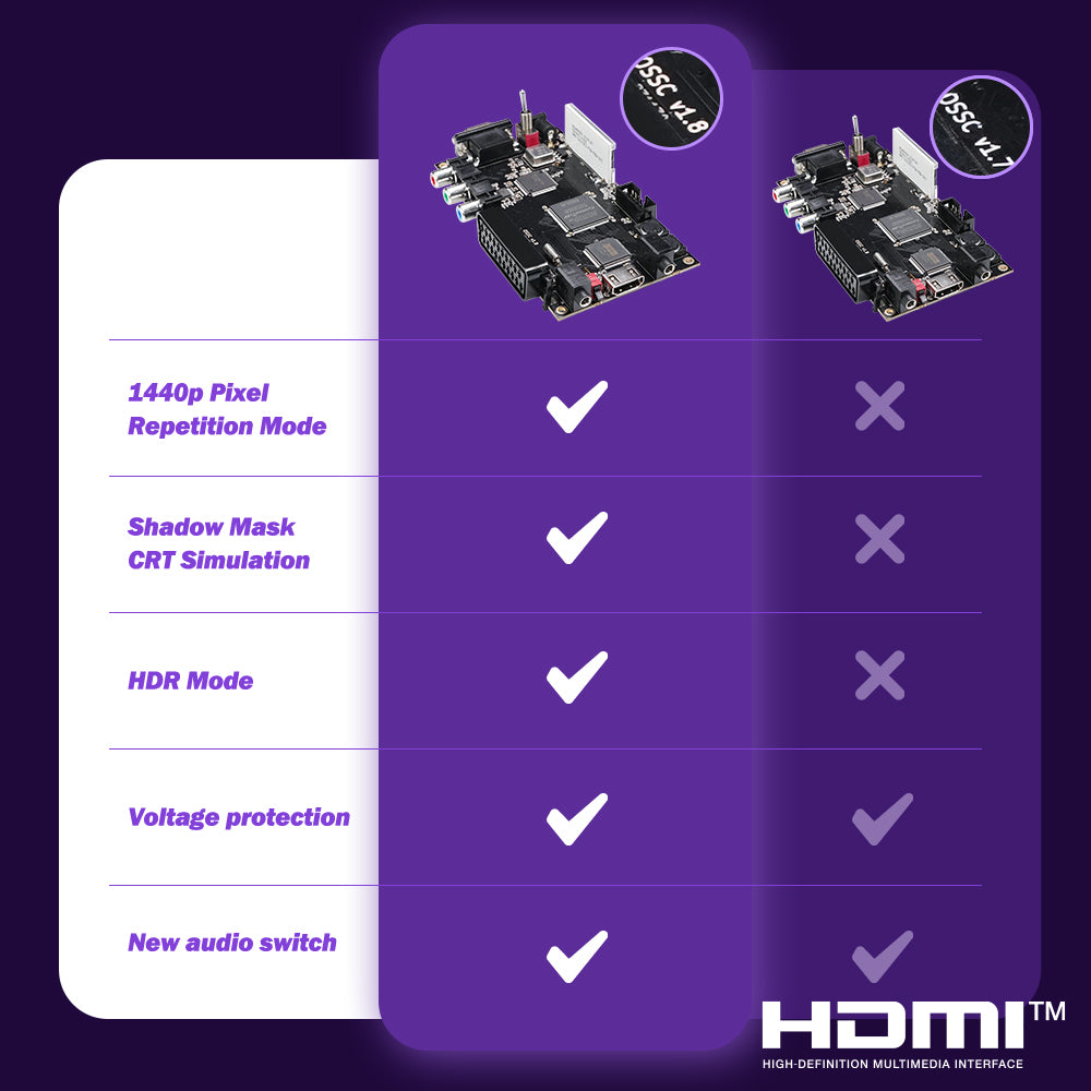 Adaptateur HDMI ouvert Bitfunx OSSC V1.8 pour PS2, Saturn, Nintendo 64, Gamecube, Genesis