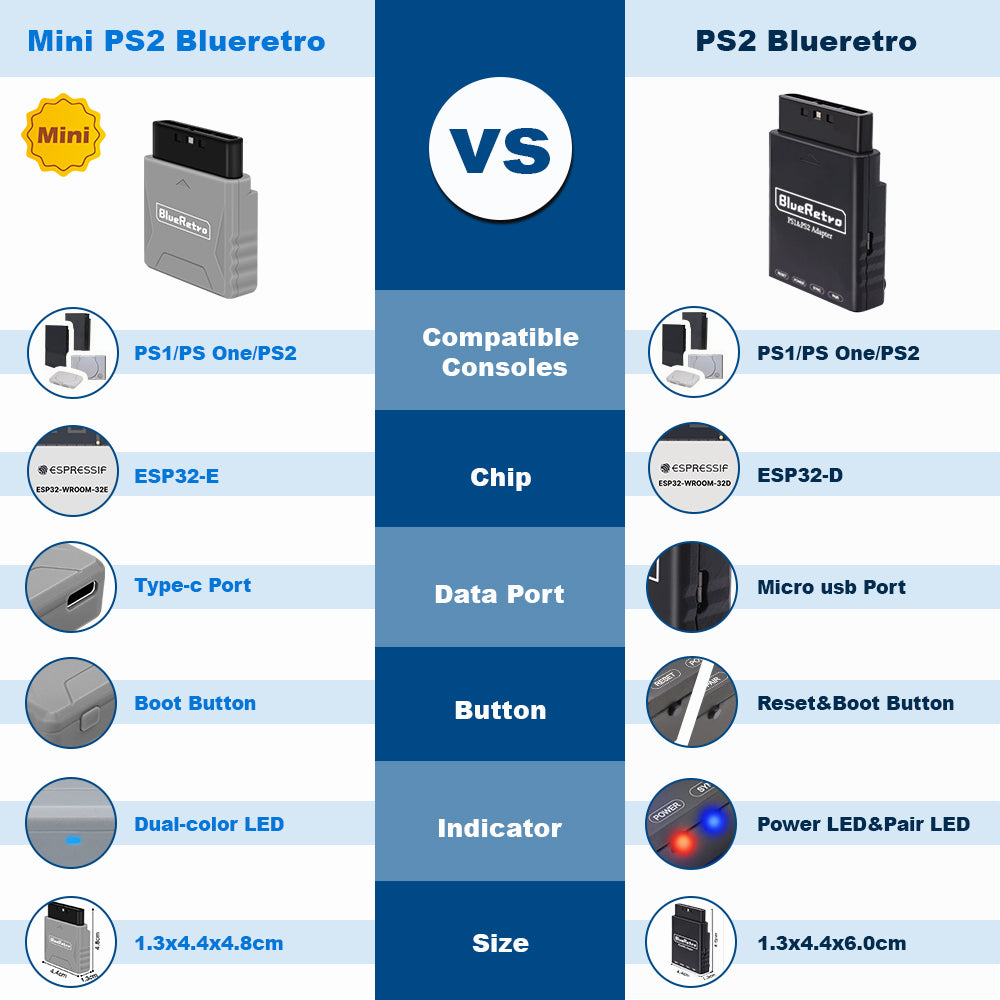 Bitfunx Mini Blueretro Receiver Adapter for PS1 PS One PS2 - Bitfunx Official Store