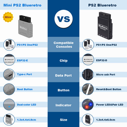 Bitfunx Mini Blueretro Receiver Adapter for PS1 PS One PS2 - Bitfunx Official Store