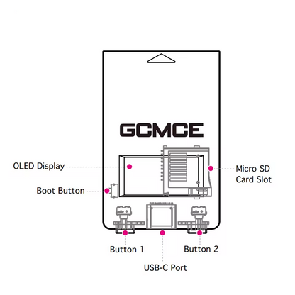 Bitfunx GCMCE for Nintendo GameCube Wii - Bitfunx Official Store