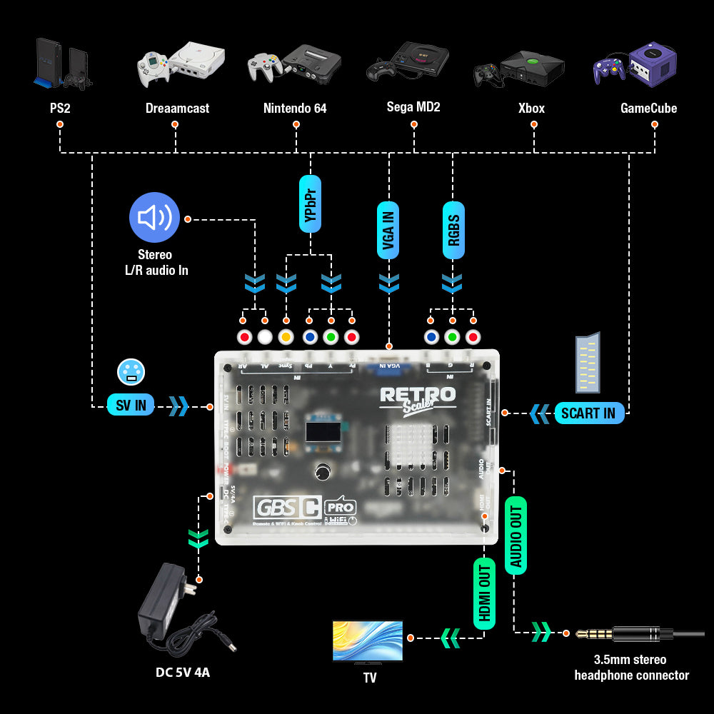 GBSC Pro Video Converter GBS Control Pro for Retro Game Consoles - Bitfunx Official Store