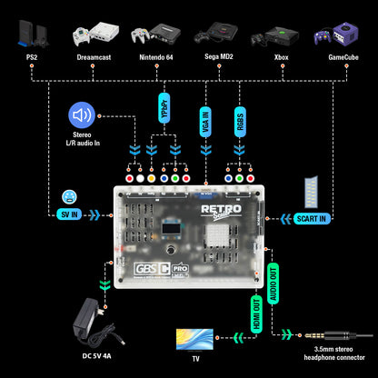 GBSC Pro Video Converter GBS Control Pro for Retro Game Consoles - Bitfunx Official Store