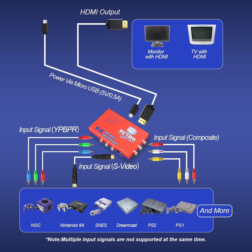 RetroScaler2x Composite SV YPBPR to HDMI Upscaler Converter - Bitfunx Official Store