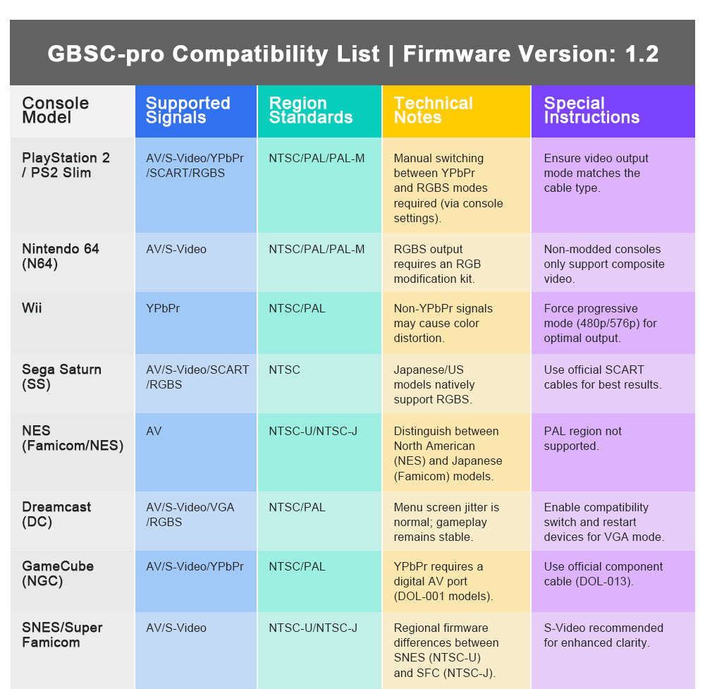 GBSC Pro Video Converter GBS Control Pro for Retro Game Consoles - Bitfunx Official Store