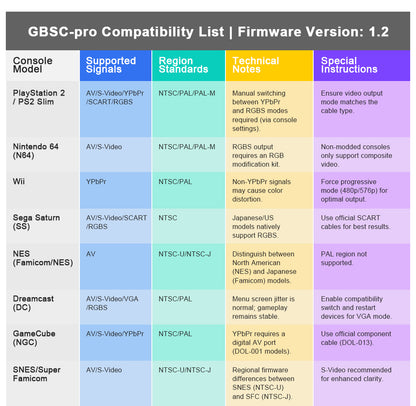 GBSC Pro Video Converter GBS Control Pro for Retro Game Consoles - Bitfunx Official Store