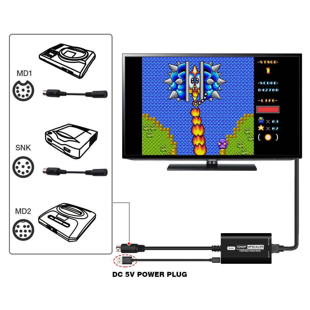 Bitfunx RGBS to HDMI Adapter for Genesis Mega Drive 1 & 2 NEO GEO - Bitfunx Official Store