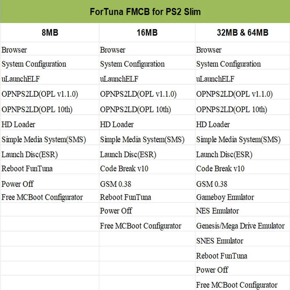 Bitfunx Fortuna Memory Card for PlayStation 2 Slim - Bitfunx Official Store