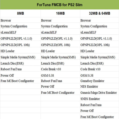 Bitfunx Fortuna Memory Card for PlayStation 2 Slim - Bitfunx Official Store