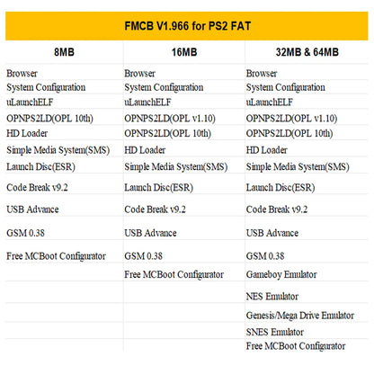 Bitfunx Free McBoot V1.966 Memory Card for PlayStation 2 - Bitfunx Official Store