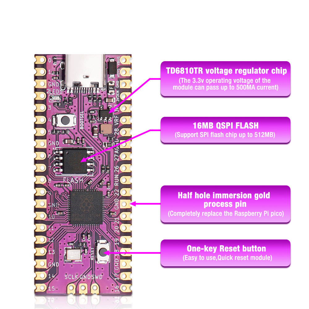 Bitfunx PicoBoot RP2040 Board – 16MB Flash USB-C Microcontroller Board for GameCube