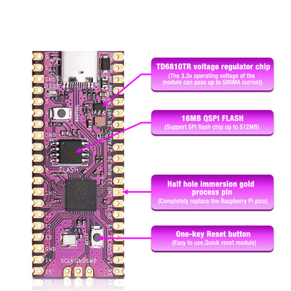 Bitfunx PicoBoot RP2040 Board – 16MB Flash USB-C Microcontroller Board for GameCube